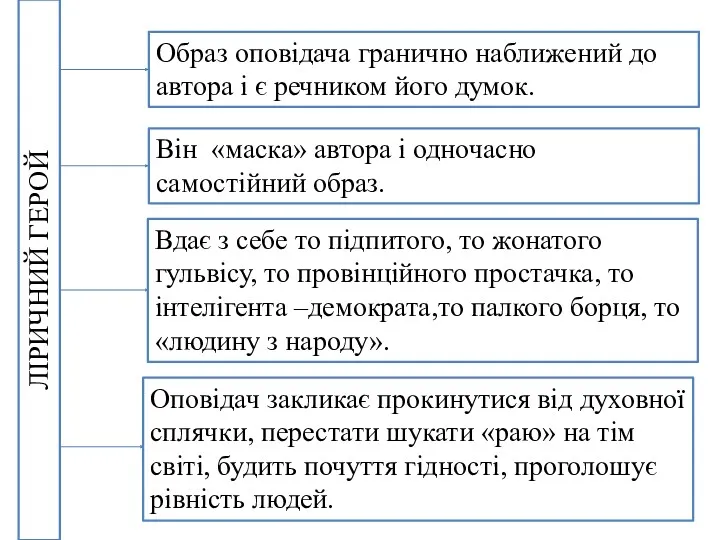 Образ оповідача гранично наближений до автора і є речником його