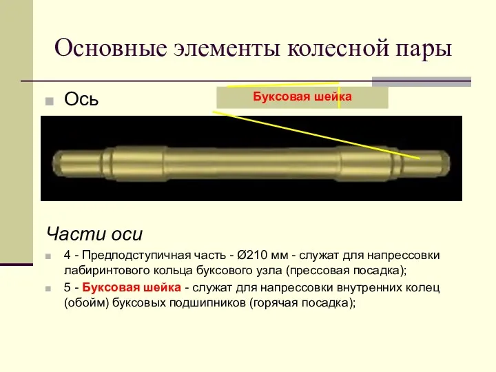 Ось Части оси 4 - Предподступичная часть - Ø210 мм