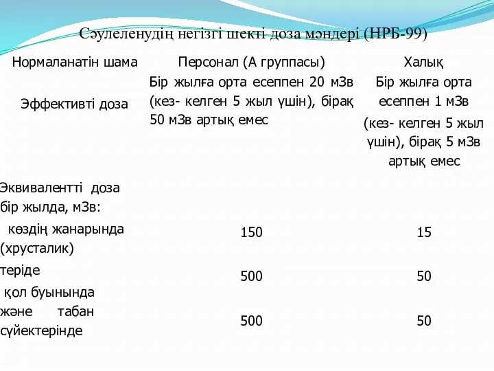 Сәулеленудің негізгі шекті доза мәндері (НРБ-99)