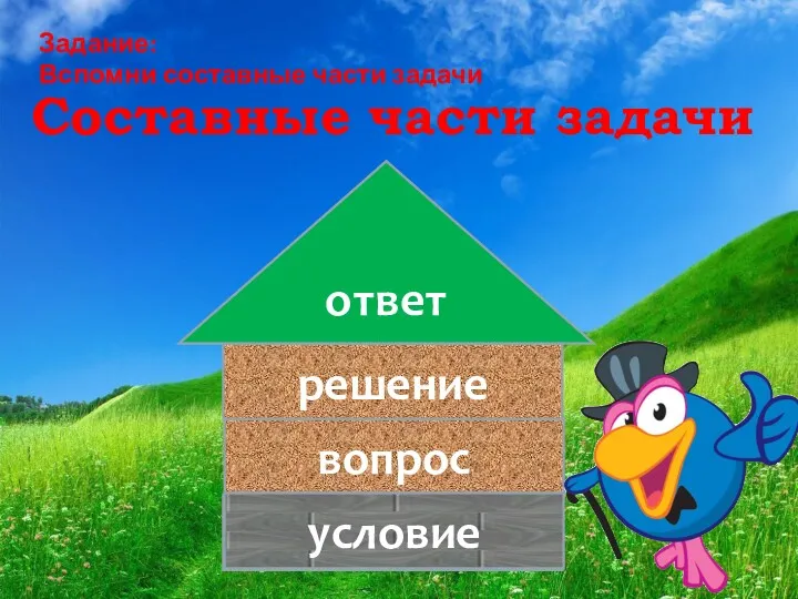 Составные части задачи условие вопрос решение ответ условие Задание: Вспомни составные части задачи