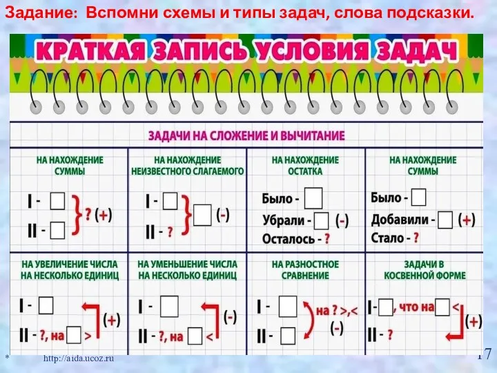 * http://aida.ucoz.ru Задание: Вспомни схемы и типы задач, слова подсказки.