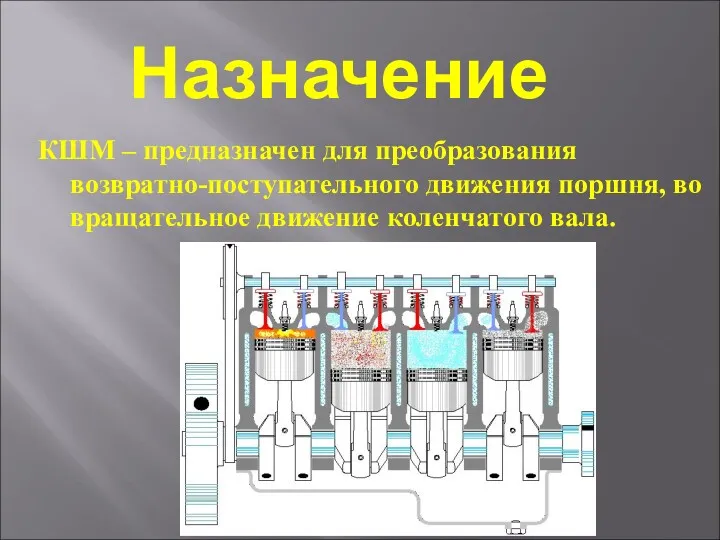 КШМ – предназначен для преобразования возвратно-поступательного движения поршня, во вращательное движение коленчатого вала. Назначение