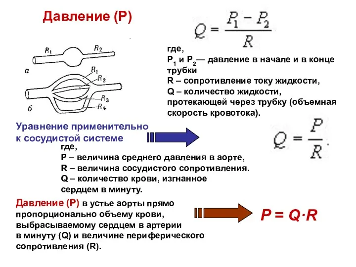 P = Q·R где, P1 и P2— давление в начале