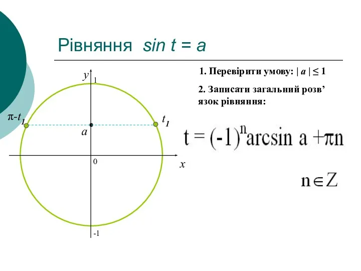 Рівняння sin t = a 0 x y 2. Записати загальний розв’язок рівняння:
