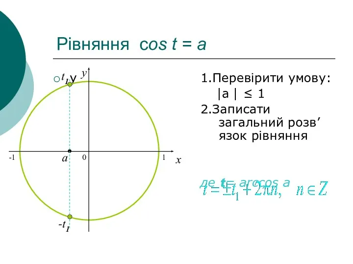 Рівняння сos t = a у 1.Перевірити умову: ⎢a ⎢ ≤ 1 2.Записати