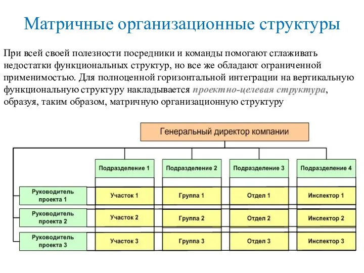 Матричные организационные структуры При всей своей полезности посредники и команды помогают сглаживать недостатки