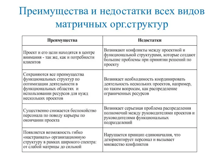 Преимущества и недостатки всех видов матричных орг.структур