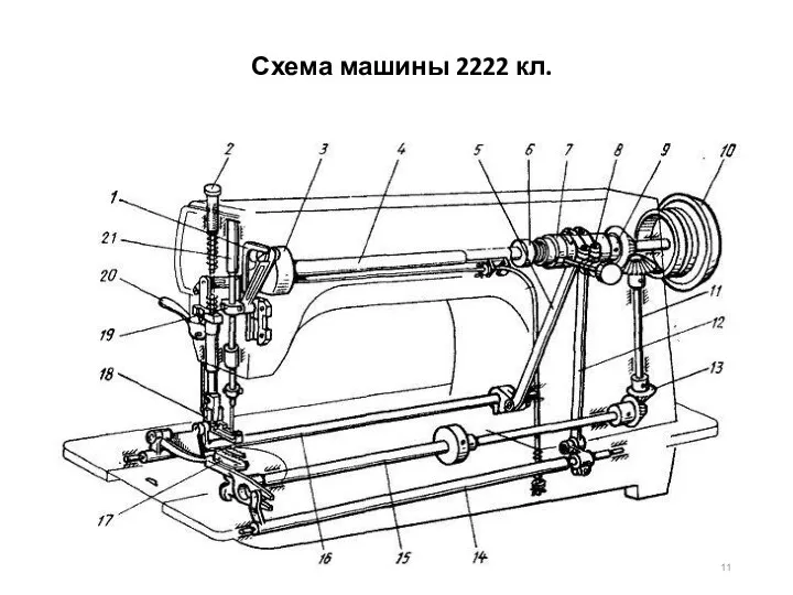 Схема машины 2222 кл.