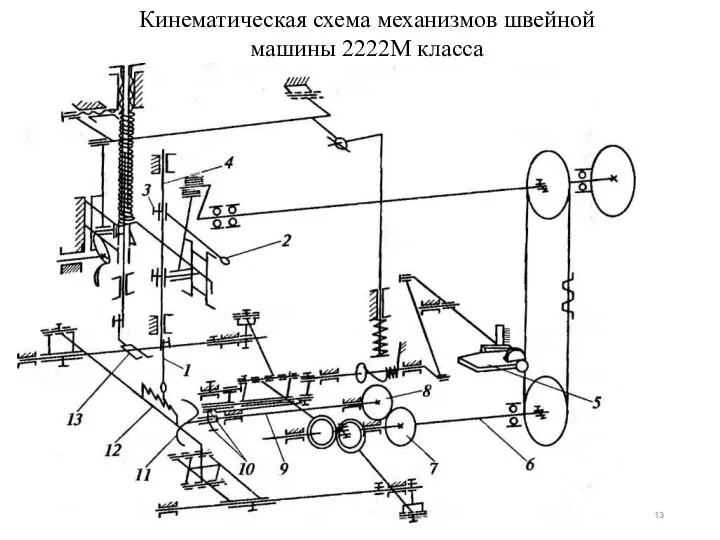 Кинематическая схема механизмов швейной машины 2222М класса