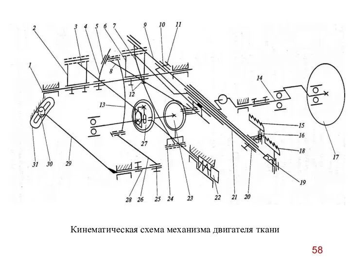 Кинематическая схема механизма двигателя ткани