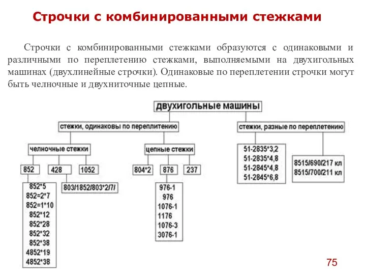 Строчки с комбинированными стежками Строчки с комбинированными стежками образуются с