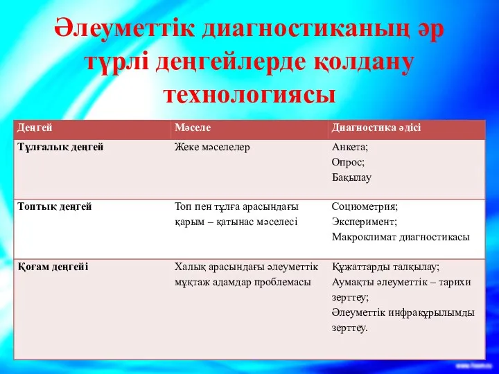 Әлеуметтік диагностиканың әр түрлі деңгейлерде қолдану технологиясы