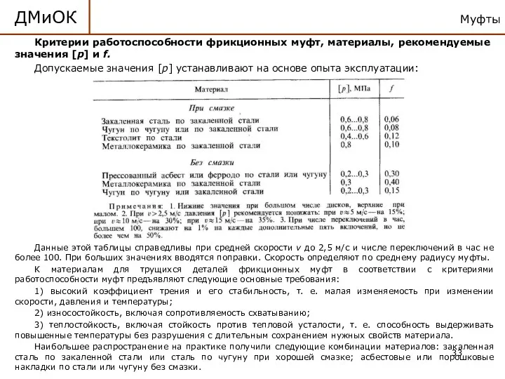 Муфты ДМиОК Критерии работоспособности фрикционных муфт, материалы, рекомендуемые значения [p]