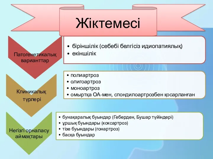 Жіктемесі