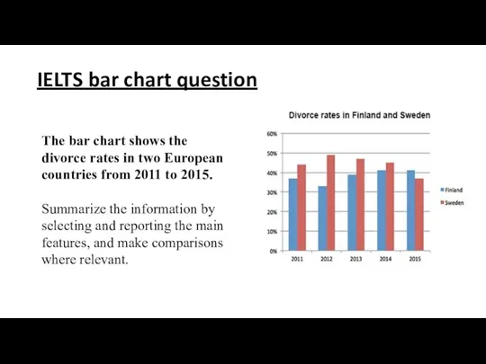 IELTS bar chart question The bar chart shows the divorce