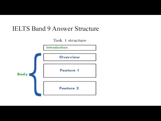 IELTS Band 9 Answer Structure