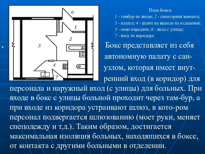 План бокса: 1 - тамбур на входе; 2 - санитарная