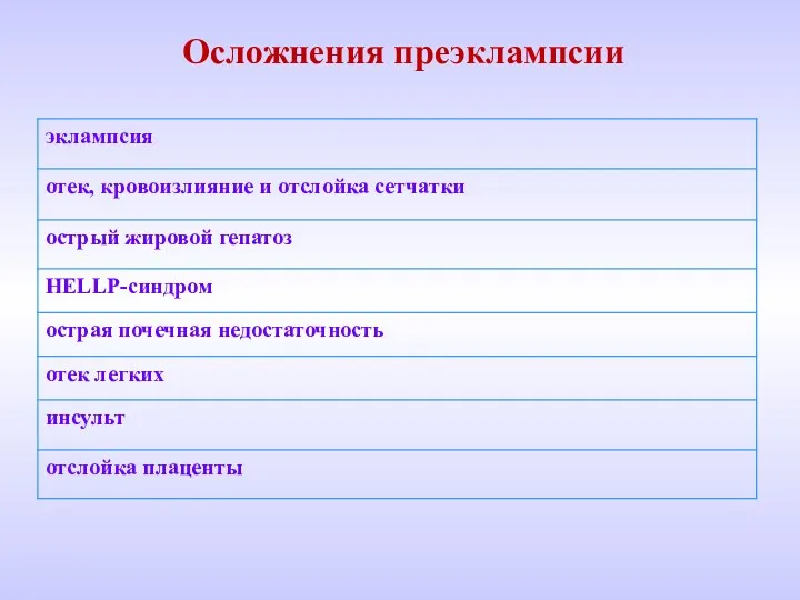 Осложнения преэклампсии