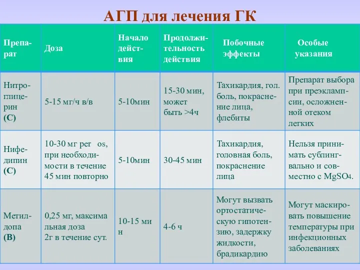 АГП для лечения ГК