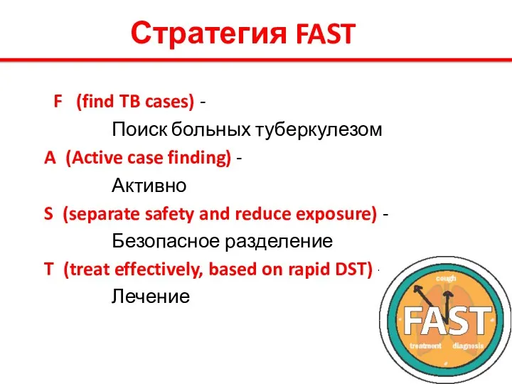 Стратегия FAST F (find TB cases) - Поиск больных туберкулезом A (Active case