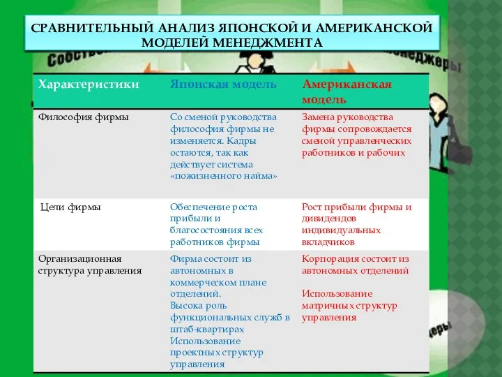 СРАВНИТЕЛЬНЫЙ АНАЛИЗ ЯПОНСКОЙ И АМЕРИКАНСКОЙ МОДЕЛЕЙ МЕНЕДЖМЕНТА