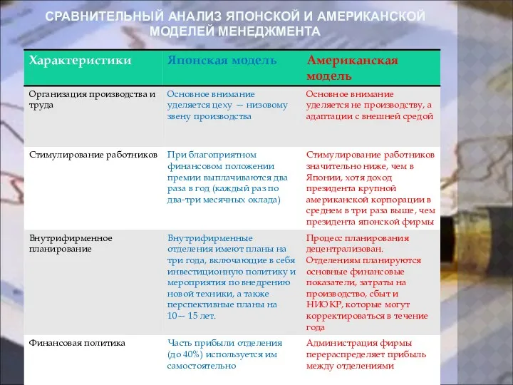 СРАВНИТЕЛЬНЫЙ АНАЛИЗ ЯПОНСКОЙ И АМЕРИКАНСКОЙ МОДЕЛЕЙ МЕНЕДЖМЕНТА