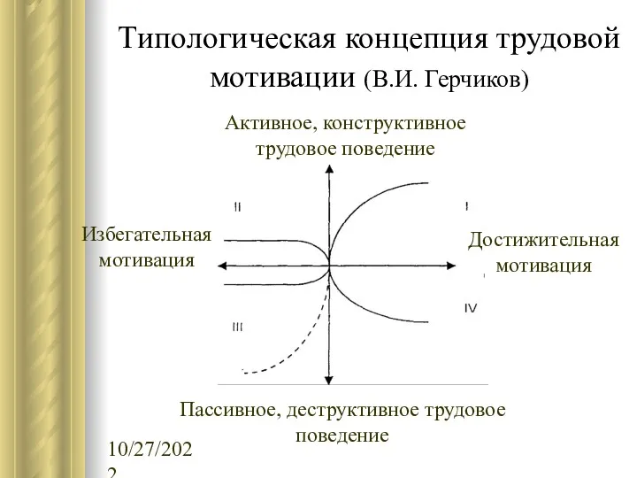 10/27/2022 Типологическая концепция трудовой мотивации (В.И. Герчиков) Активное, конструктивное трудовое