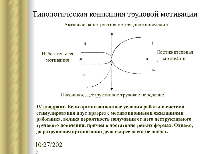 10/27/2022 Типологическая концепция трудовой мотивации IV квадрант. Если организационные условия