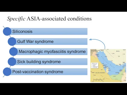 Specific ASIA-associated conditions