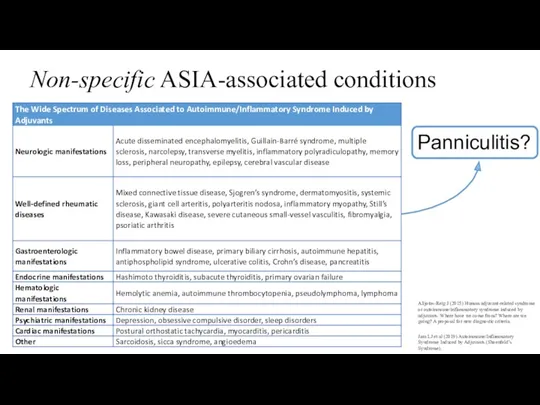 Non-specific ASIA-associated conditions Panniculitis? Jara LJ et al (2019) Autoimmune/Inflammatory