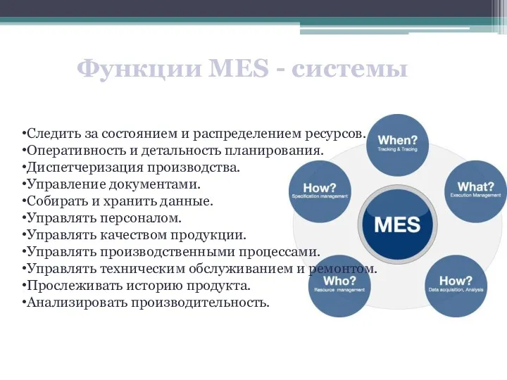 Следить за состоянием и распределением ресурсов. Оперативность и детальность планирования.