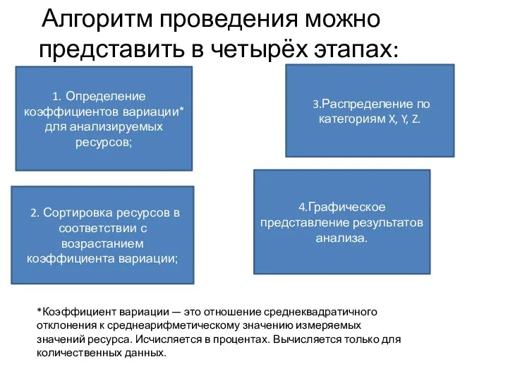 Алгоритм проведения можно представить в четырёх этапах: Определение коэффициентов вариации*