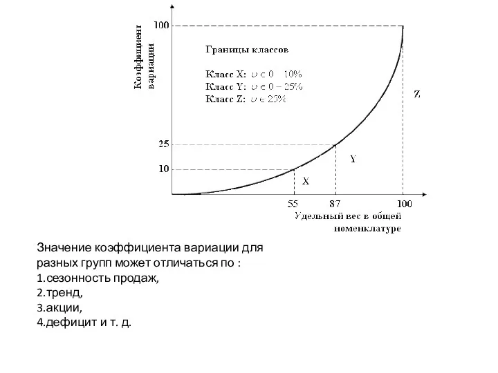 Значение коэффициента вариации для разных групп может отличаться по :