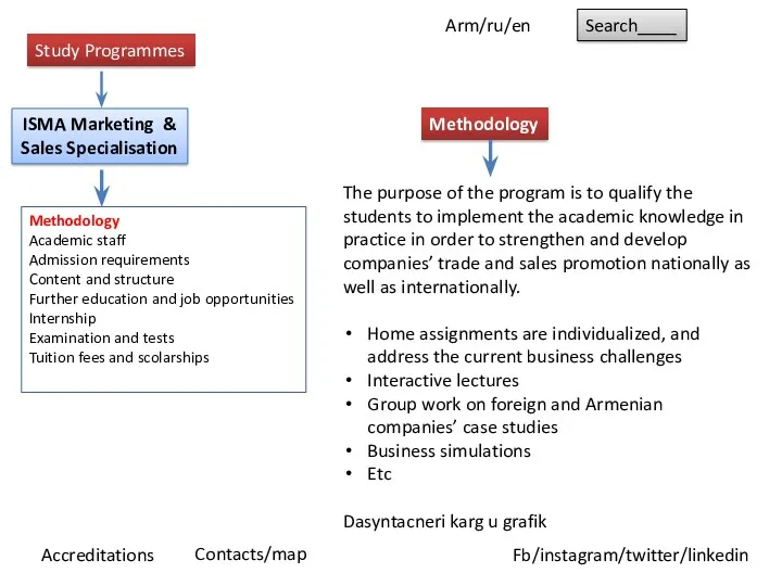 Study Programmes Arm/ru/en Search____ ISMA Marketing & Sales Specialisation Methodology