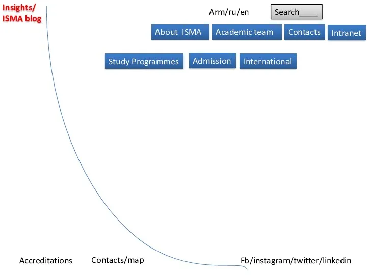 About ISMA Study Programmes Arm/ru/en Admission Contacts Search____ International Accreditations