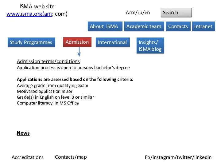 ISMA web site www.isma.org(am; com) Arm/ru/en Search____ Accreditations Fb/instagram/twitter/linkedin Contacts/map