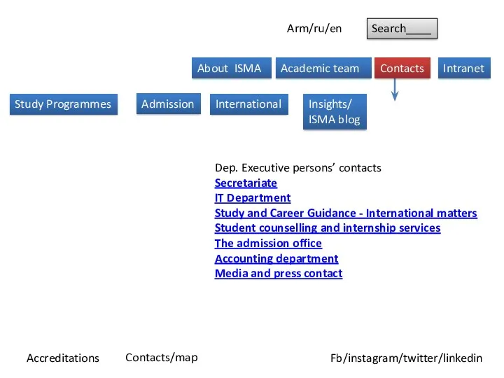 Arm/ru/en Search____ Accreditations Fb/instagram/twitter/linkedin Contacts/map Dep. Executive persons’ contacts Secretariate