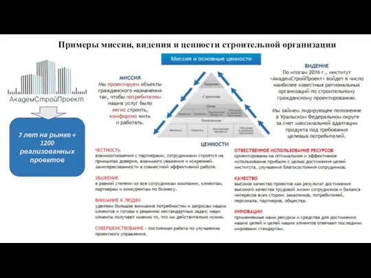 Примеры миссии, видения и ценности строительной организации 7 лет на рынке + 1200 реализованных проектов