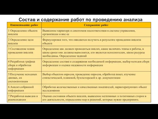 Состав и содержание работ по проведению анализа