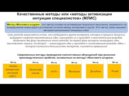 Качественные методы или «методы активизации интуиции специалистов» (МЛИС) Метод «Мозгового