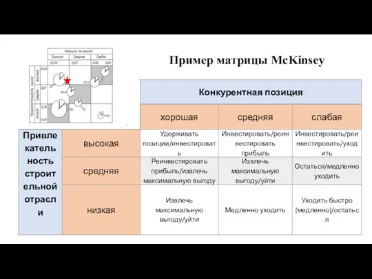 Пример матрицы McKinsey