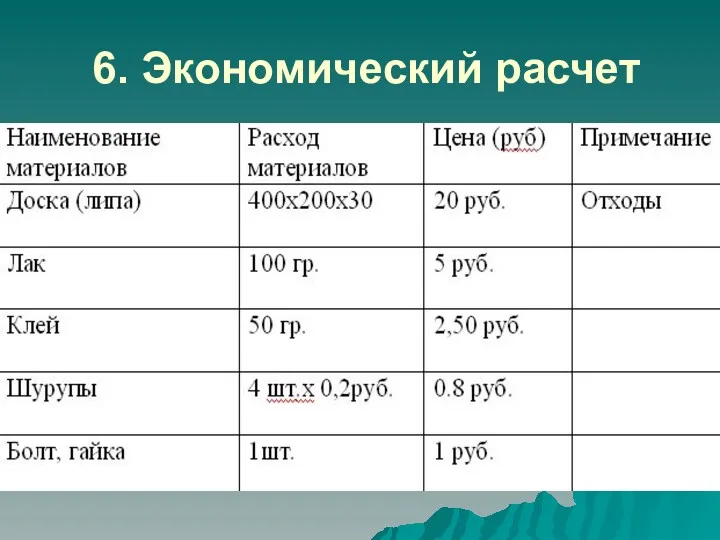 6. Экономический расчет