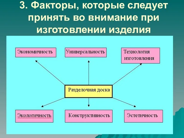 3. Факторы, которые следует принять во внимание при изготовлении изделия