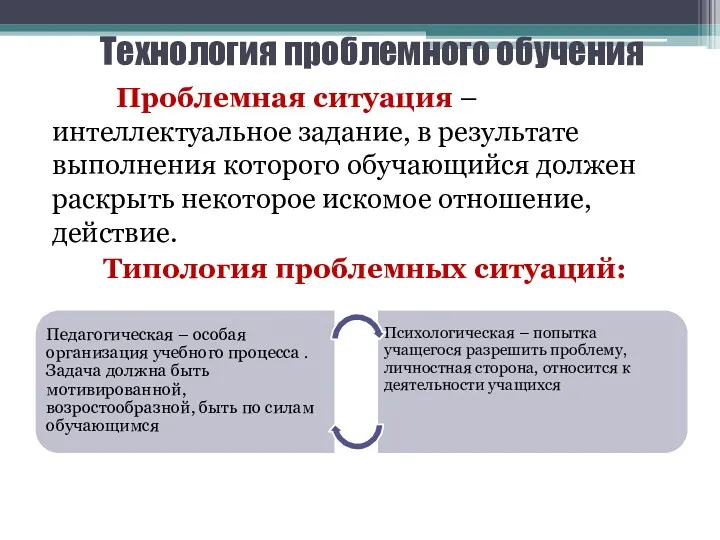 Технология проблемного обучения Проблемная ситуация – интеллектуальное задание, в результате