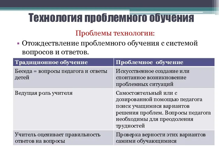 Технология проблемного обучения Проблемы технологии: Отождествление проблемного обучения с системой вопросов и ответов.