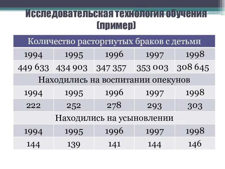 Исследовательская технология обучения (пример)