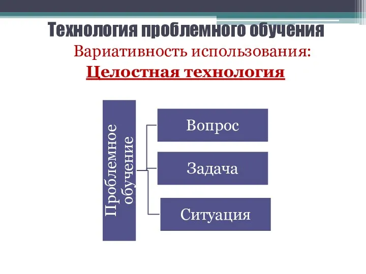 Технология проблемного обучения Вариативность использования: Целостная технология