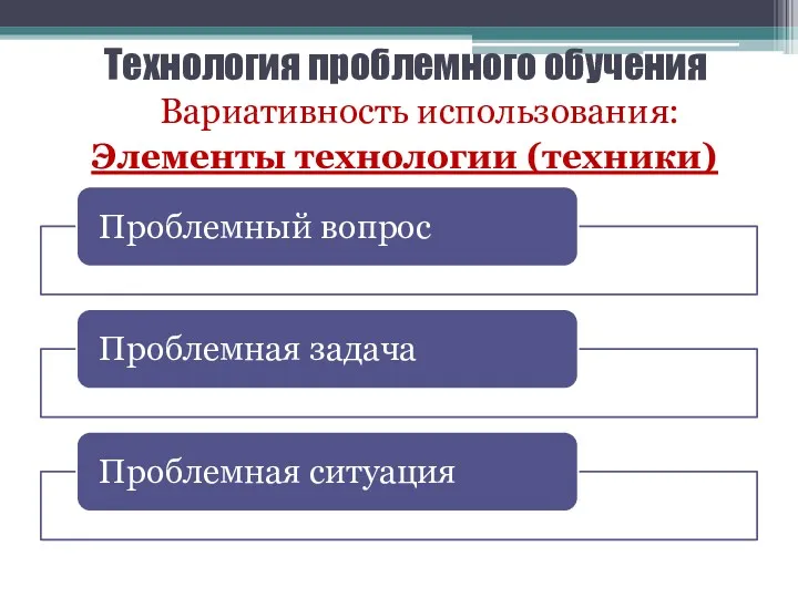 Технология проблемного обучения Вариативность использования: Элементы технологии (техники)