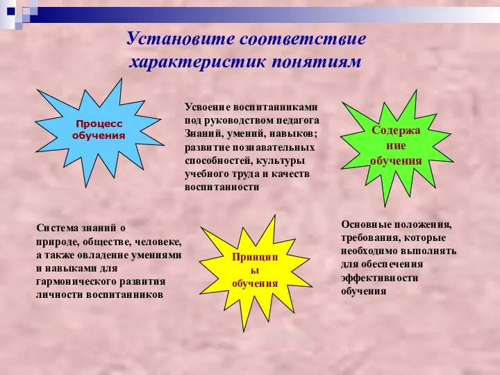 Установите соответствие характеристик понятиям Процесс обучения Принципы обучения Содержание обучения