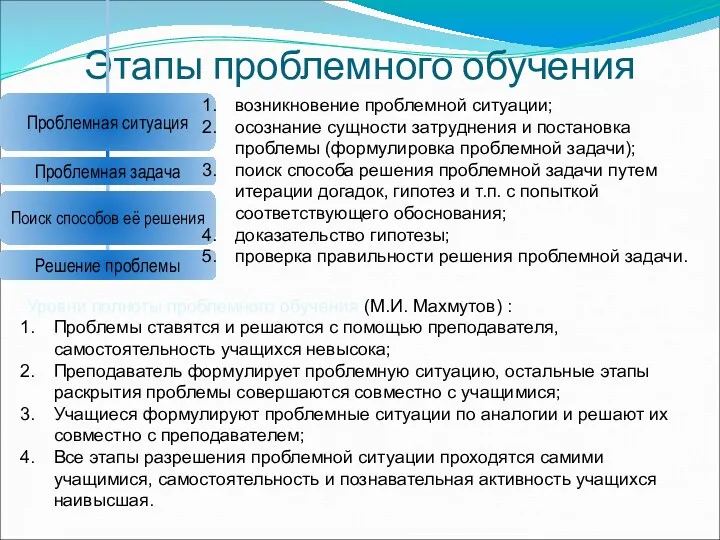 Этапы проблемного обучения возникновение проблемной ситуации; осознание сущности затруднения и